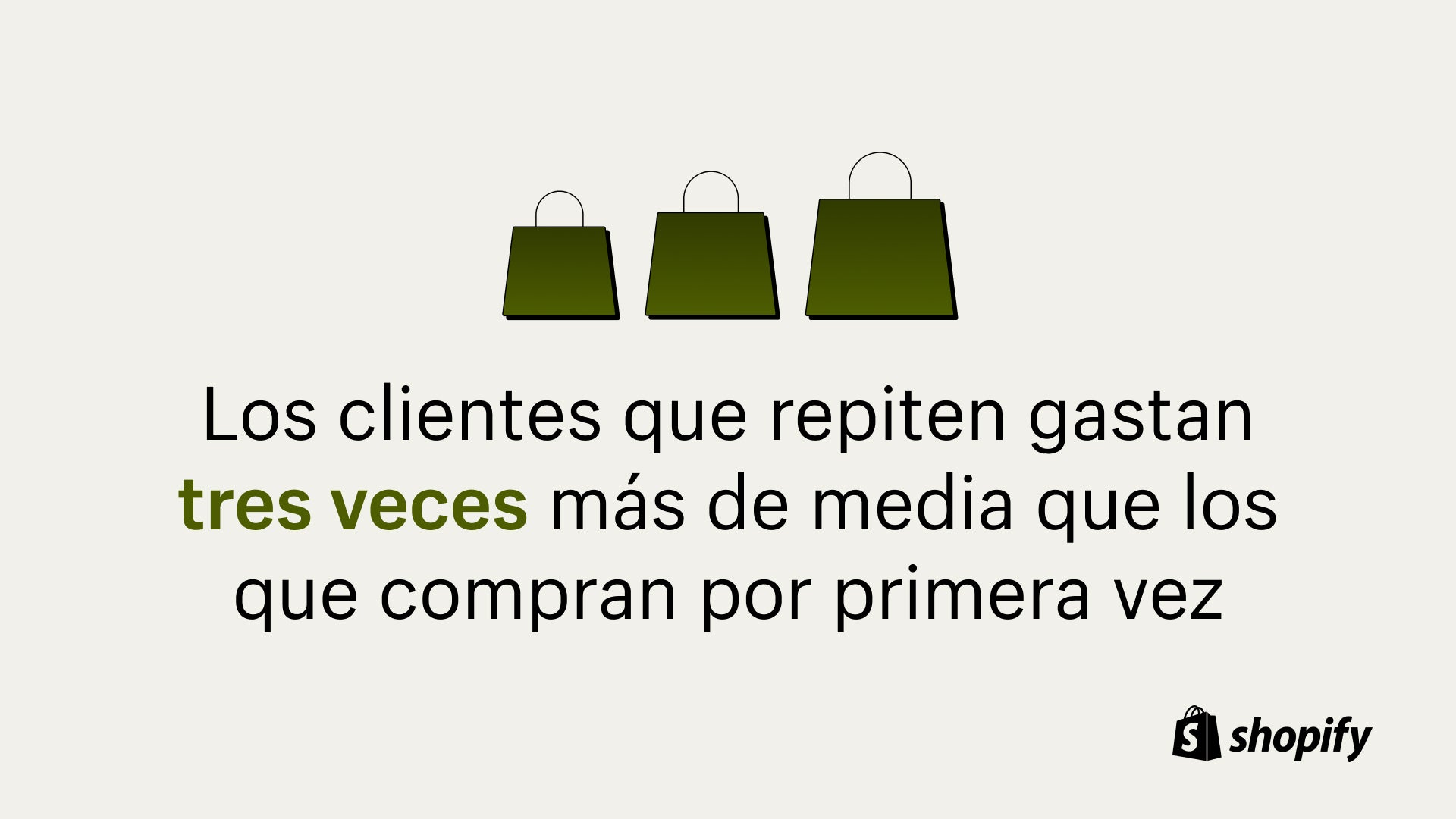 Fondo de color crema con tres bolsas de compras verdes y una estadística debajo de las bolsas de compras que dice: "Los clientes que regresan gastan 3 veces más en promedio que los clientes nuevos".