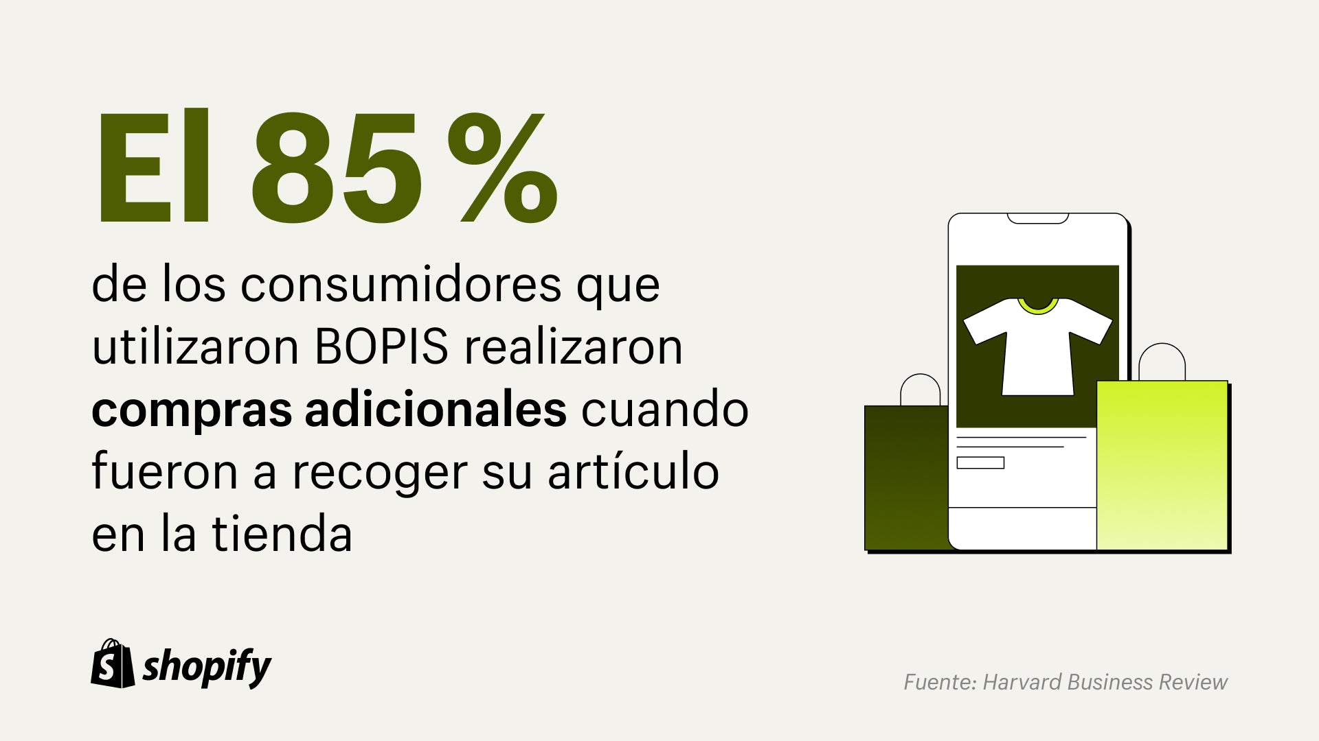 Imagen de caricatura de un teléfono celular verde con una pantalla de una camisa blanca y dos bolsas de compras verdes al lado del teléfono. A la izquierda de la imagen dice: El 85% de los consumidores que utilizaron BOPIS realizaron compras adicionales cuando fueron a recoger su artículo a la tienda.