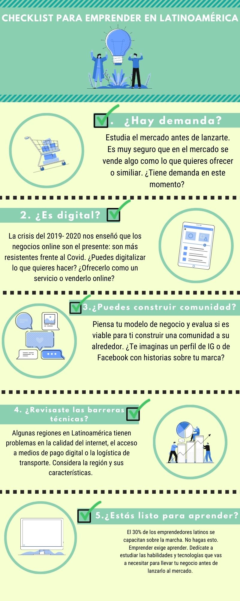 Infografía Latam