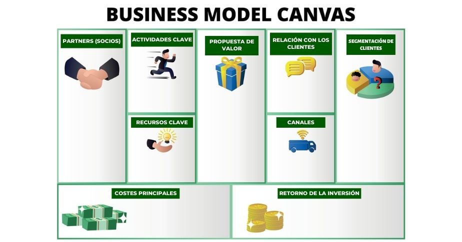 ¿Cómo crear un Business Model Canvas paso a paso?