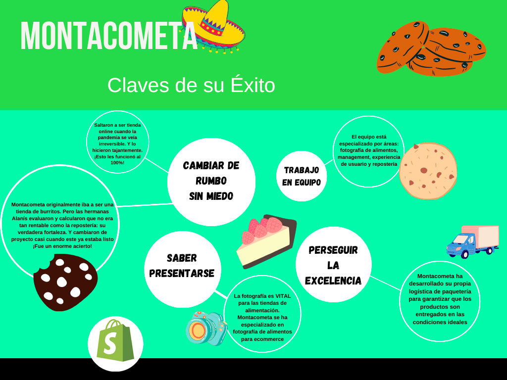 Infografía Montacometa