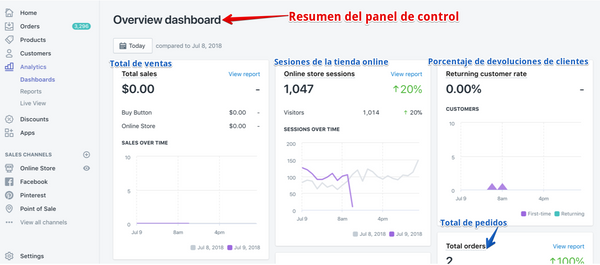 Panel de control vista previa