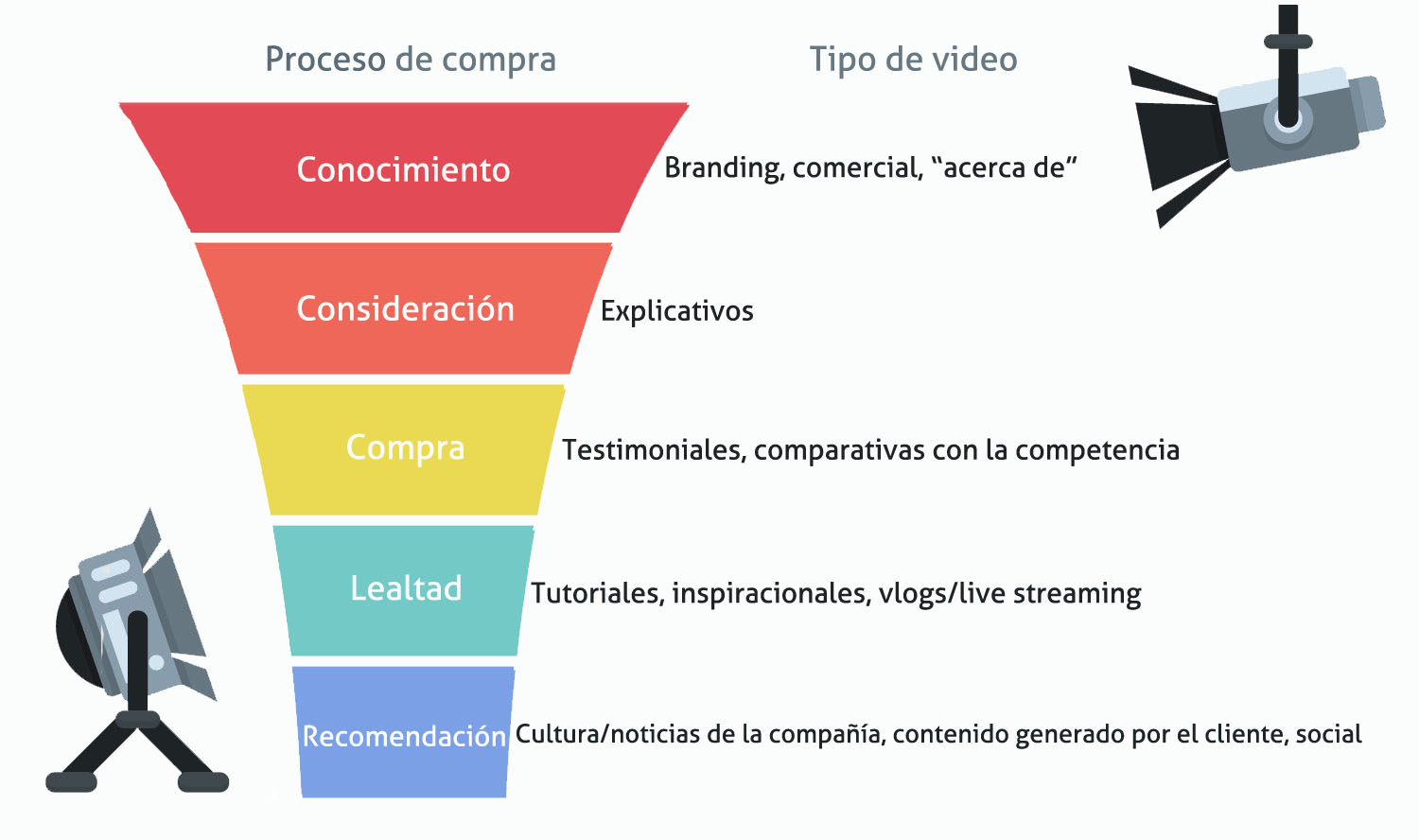 Cómo crear un video para el proceso de comppra Shopify México - OB欧宝娱乐APP