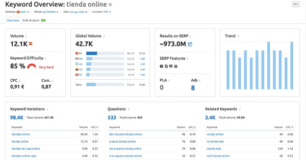 Qué es el modelo AIDA en marketing digital 3