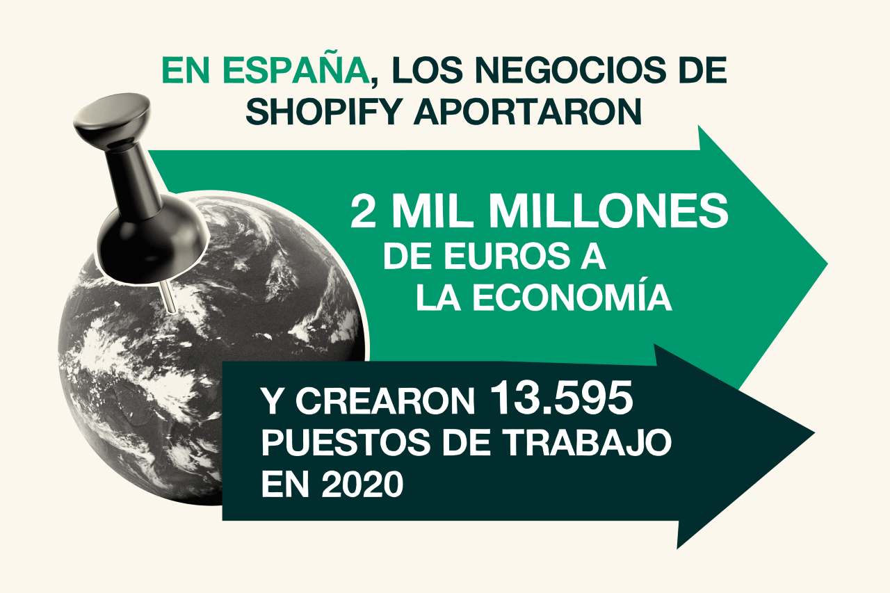 Efecto Shopify en España