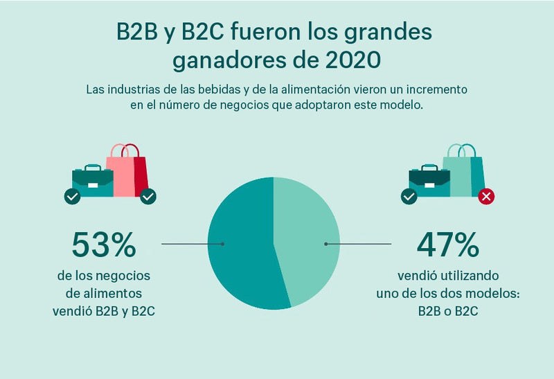 Venta de empresas B2B y B2C