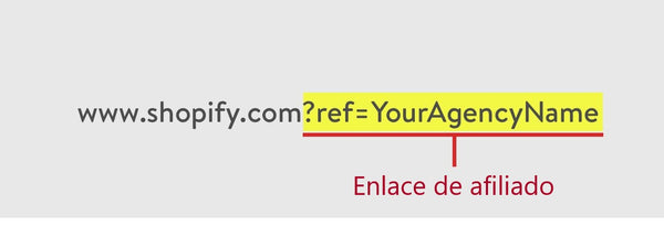 beneficios_landing_page_shopify_link_afiliado