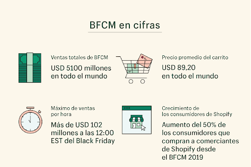 ¿Fin de semana de compras? Más bien, temporada de compras