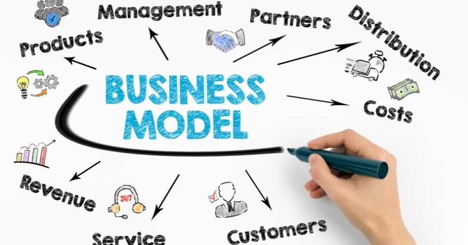 Business Model Canvas: ¿cómo crearlo paso a paso?