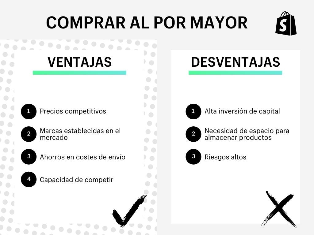 Instituto apagado Lamer Cómo comprar al por mayor sin morir en el intento (2022) - Shopify España