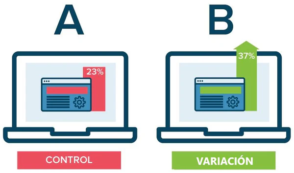 Control, variación