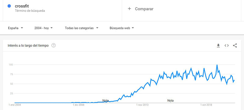 Venda nuevos productos con el kit de Internet Ecuador