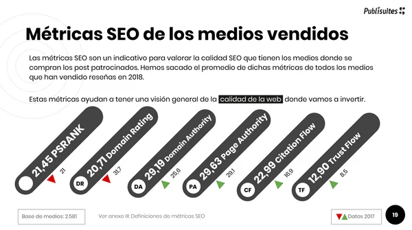 Métricas SEO de los medios vendidos