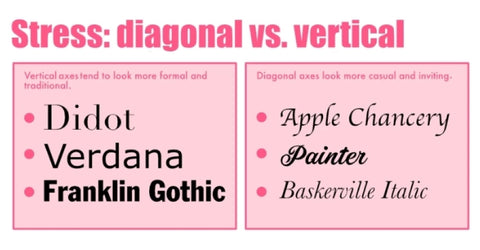 diagonal versus vertical