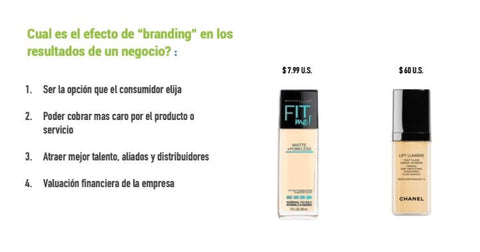 Efecto branding