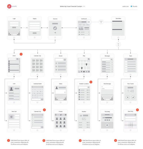 Flujo de trabajo diseño UX