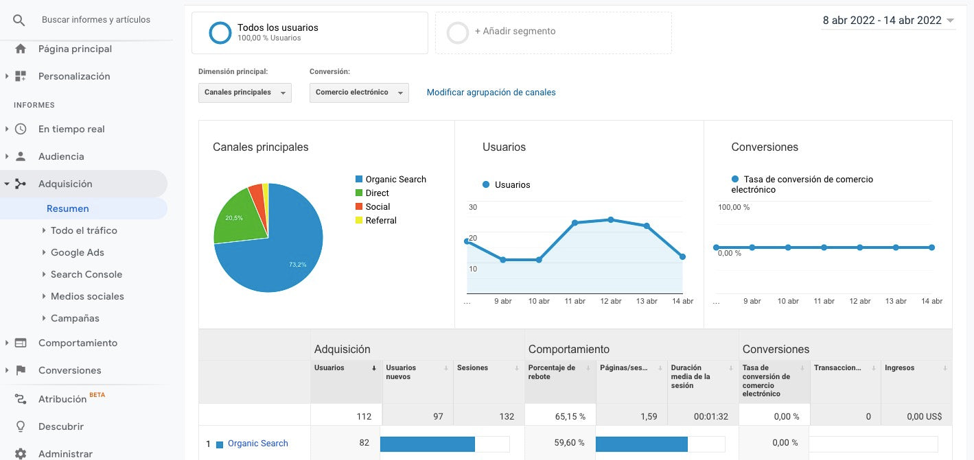 fuentes trafico google analytics