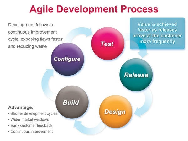 gestion de proyectos_agile