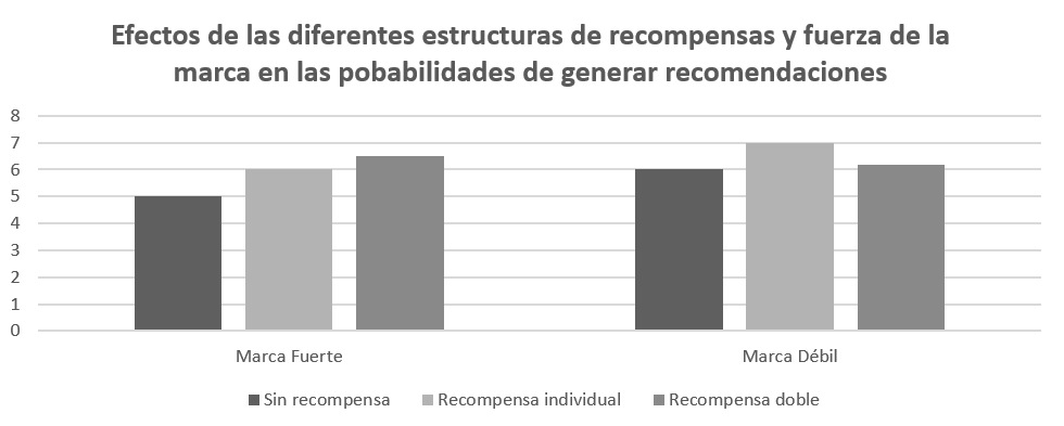 programa de referidos