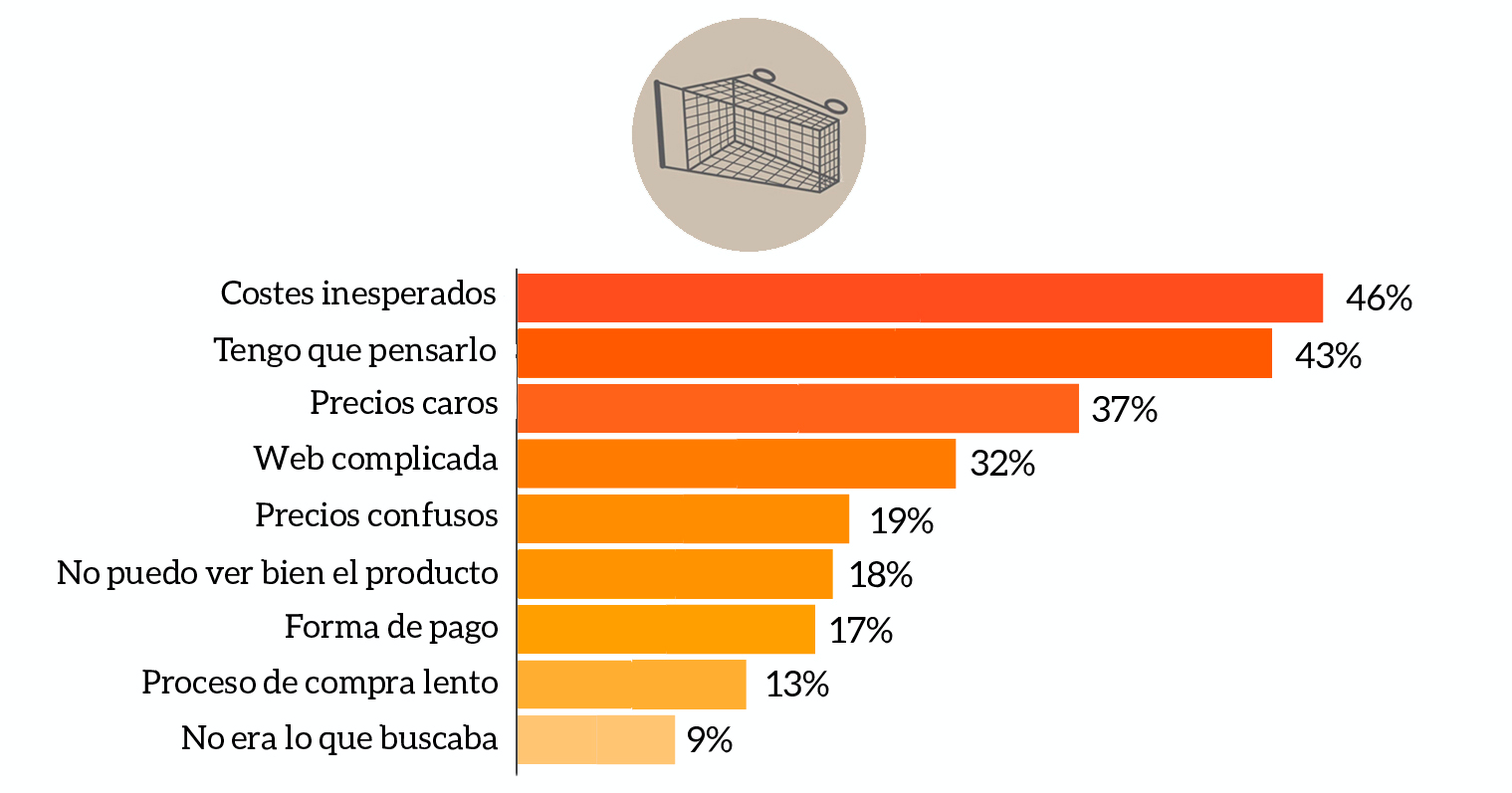 infografía carrito