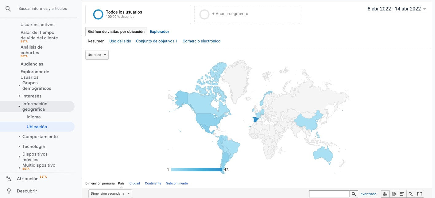 metricas googlen analytics