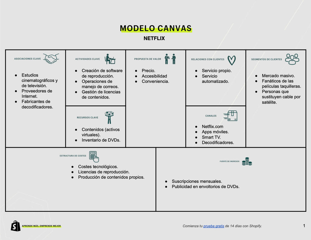 modelo canvas netflix