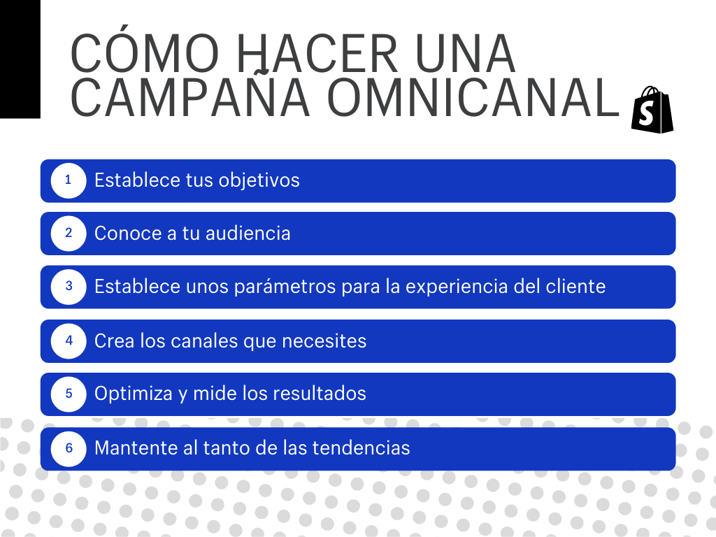 Campaña omnicanal