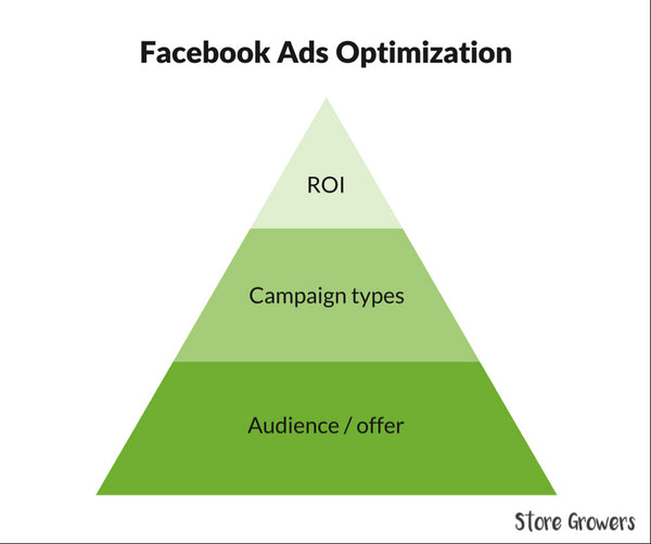optimizacion ads_facebook