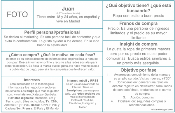 Perfil de audiencia Tristan Elostegui