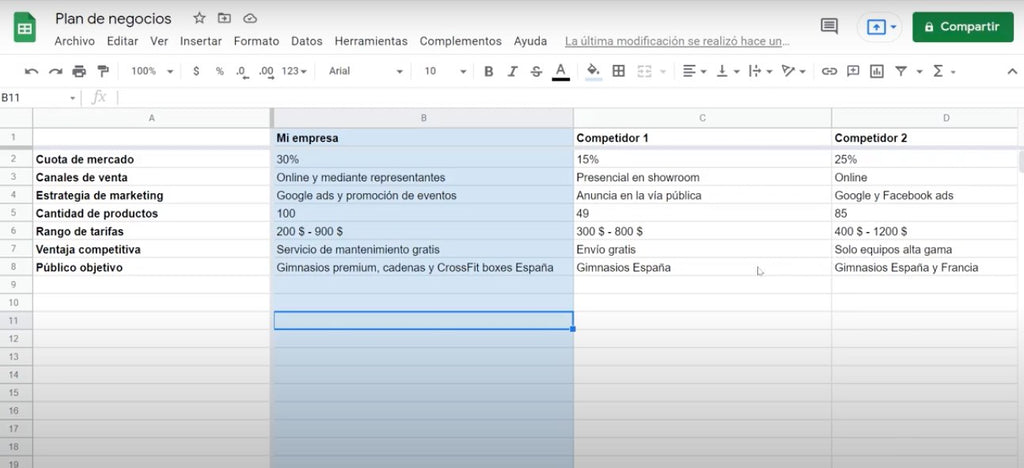 ejemplo de plan de empresa