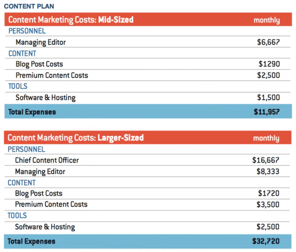 plan de contenido_marketing