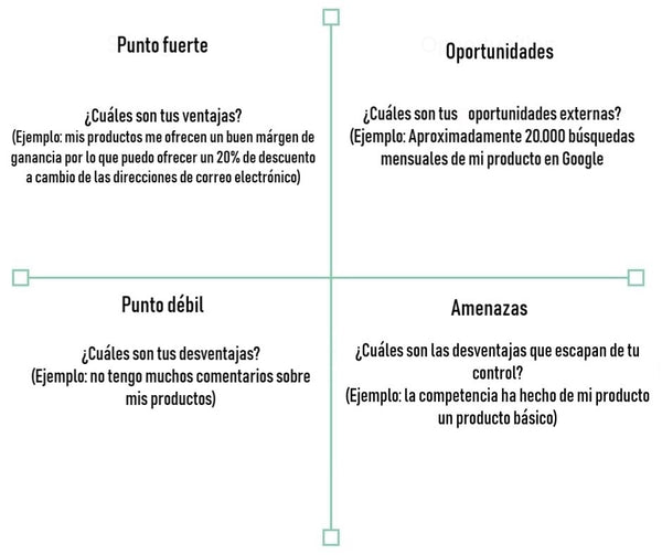 Proceso de creación