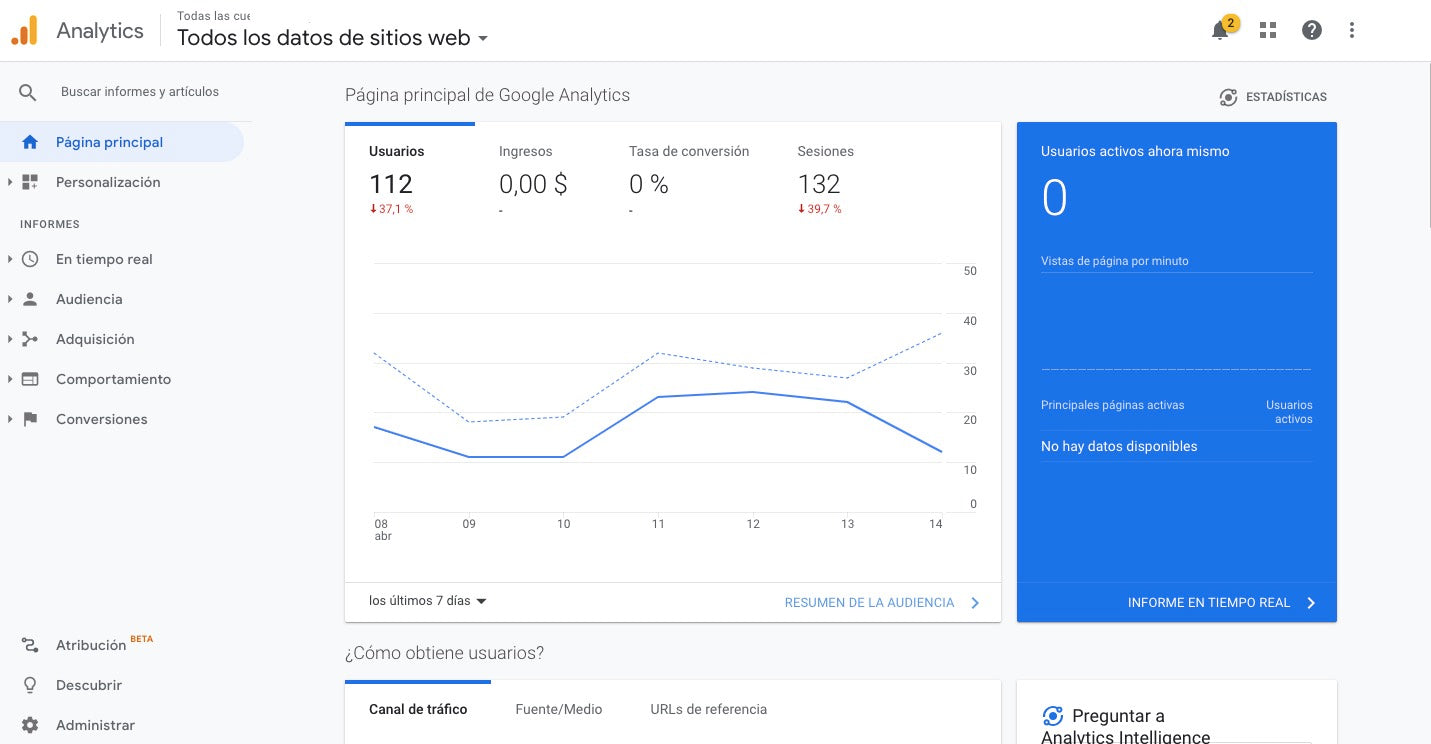 que es google analytics