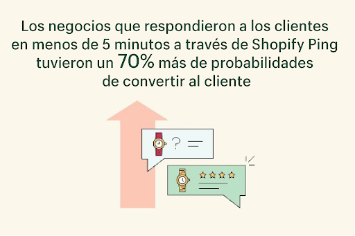 Shopify Ping