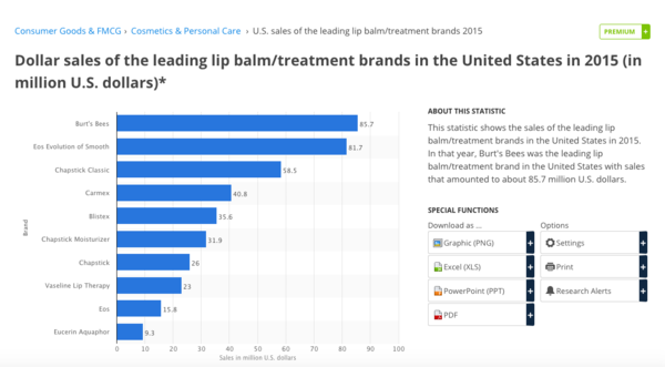 Estadísticas ventas bálsamo labial casero