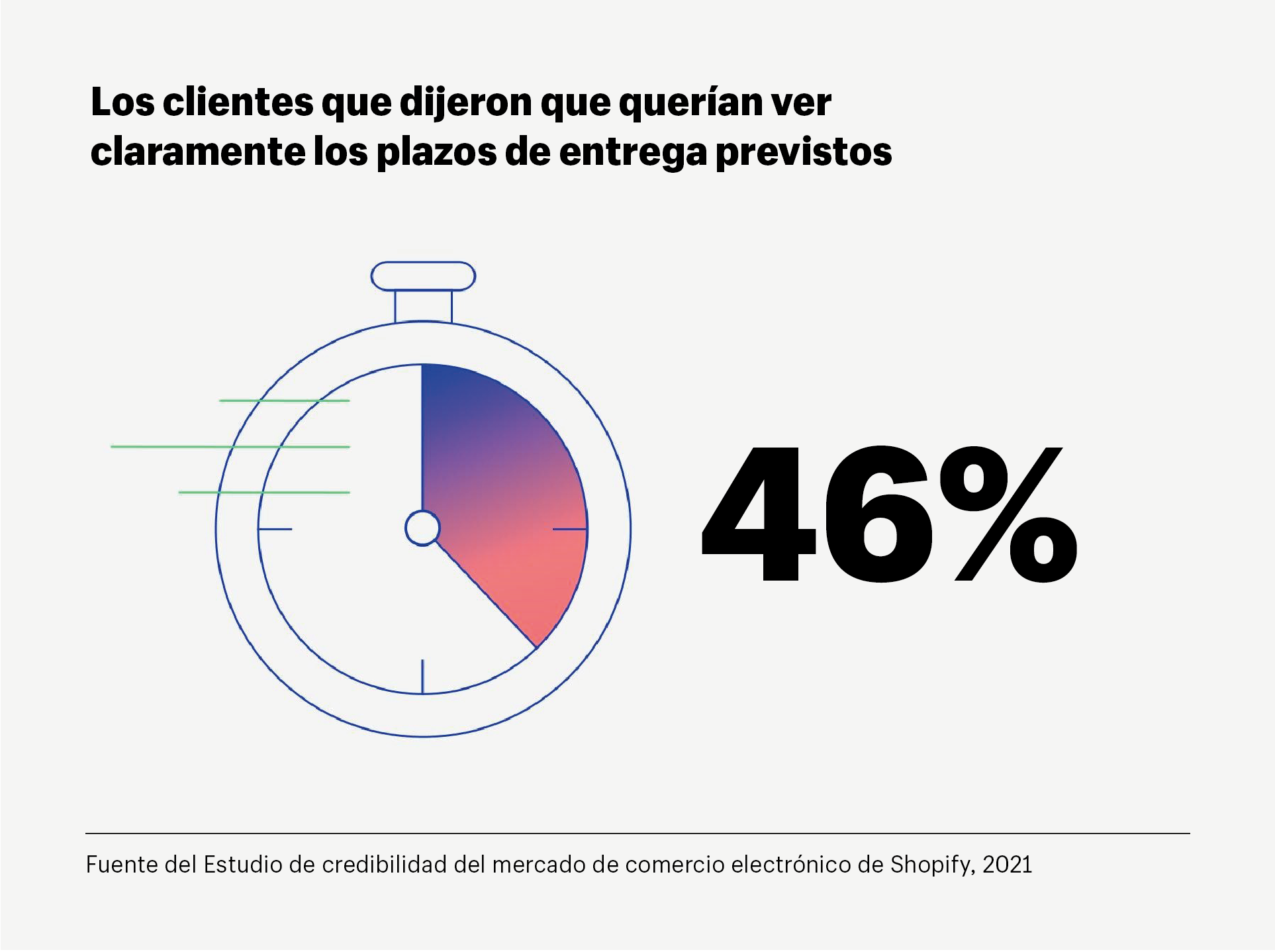 tendencia pequeña empresa 2022