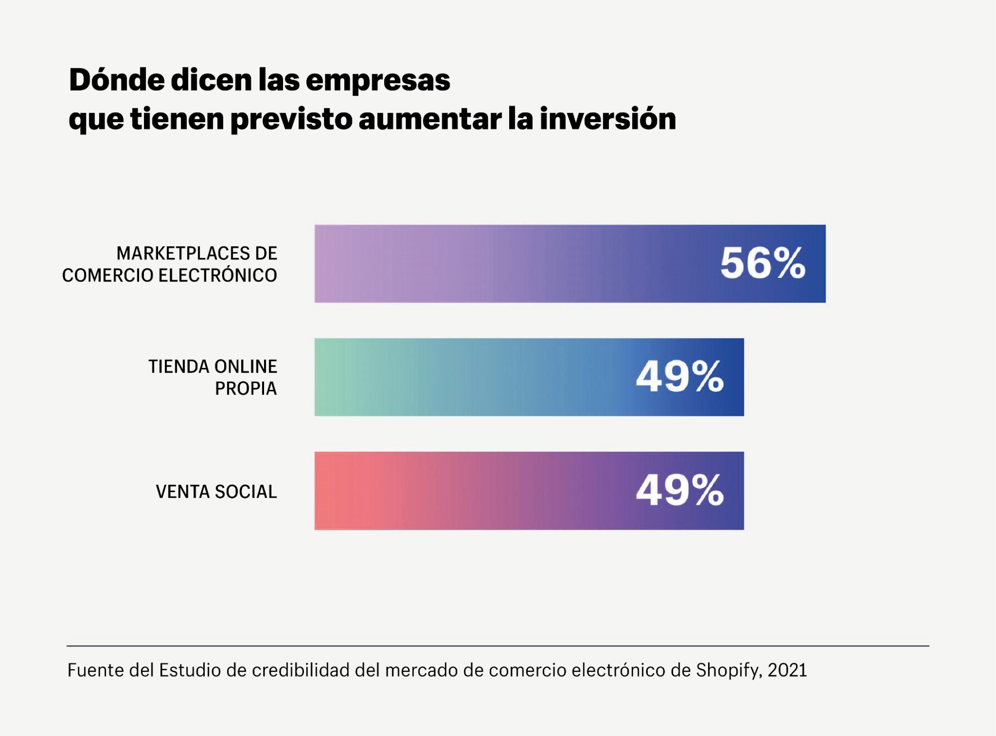 tendencias de empresa