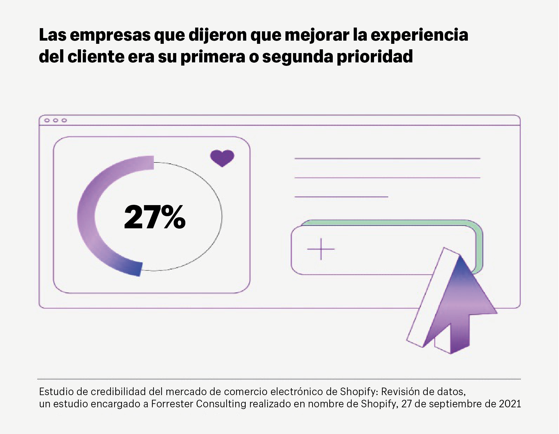 tendencias empresariales 2022