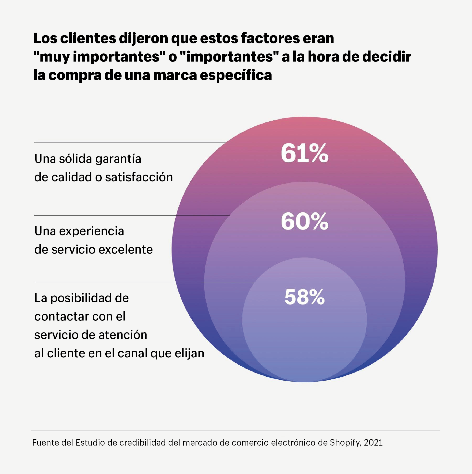 tendencias empresariales españa