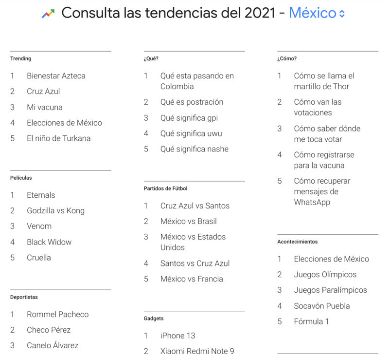 Lo más buscado en México