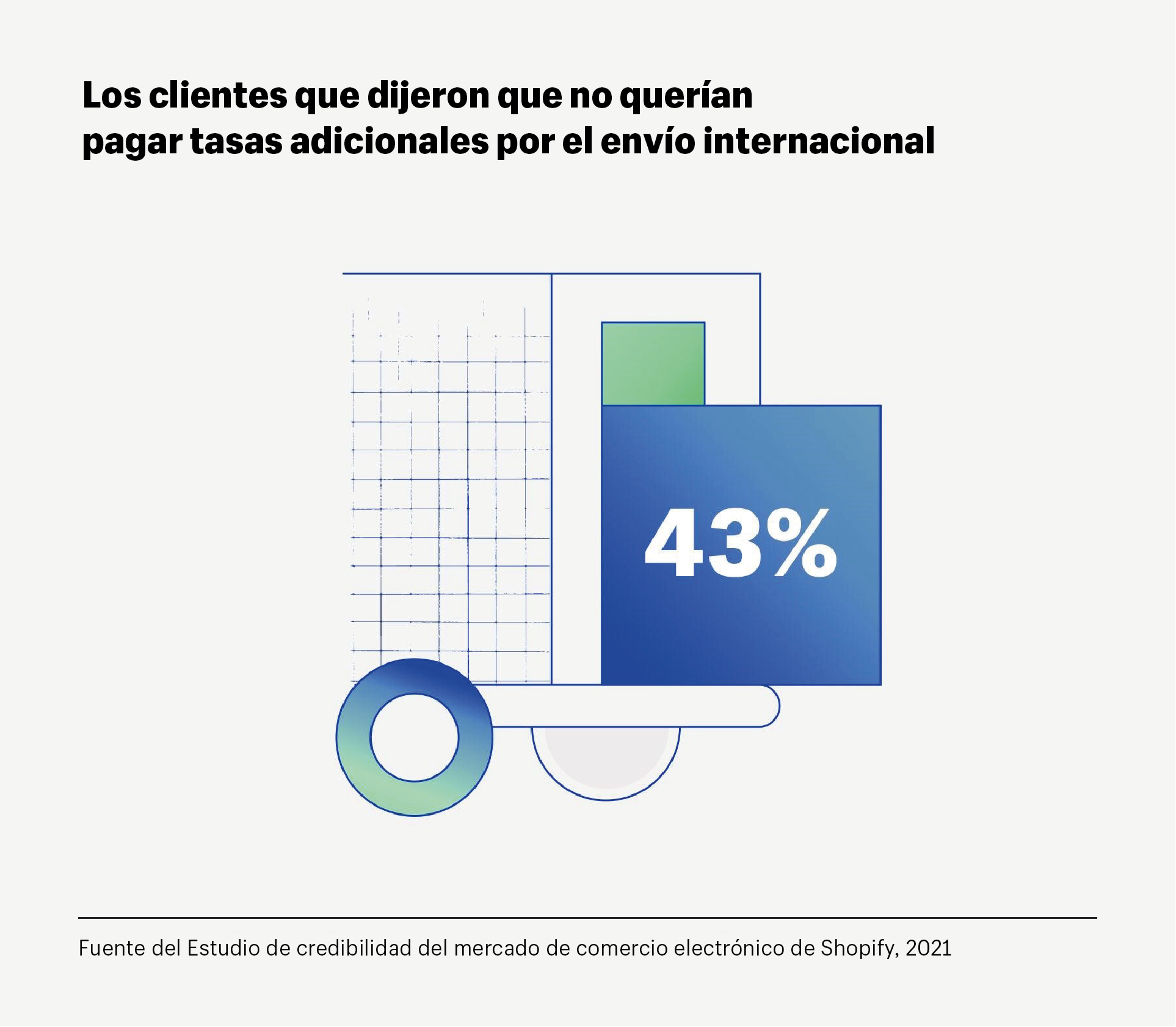 tendencias pequeña empresa españa