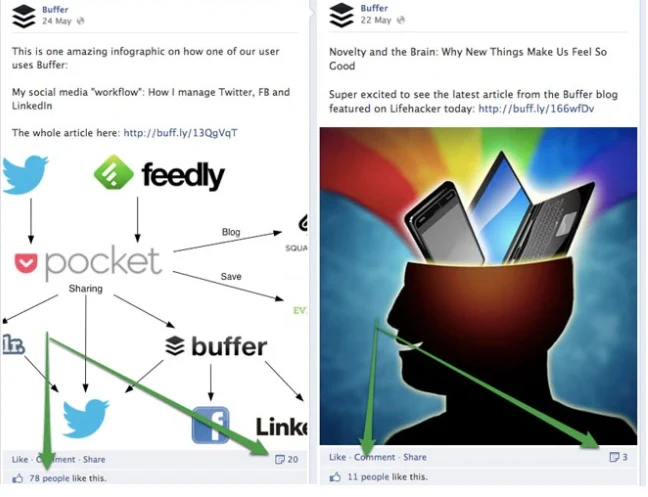 trafico facebook españa 2022