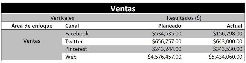 ventas totales_tabla