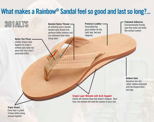 rainbow sandals military discount