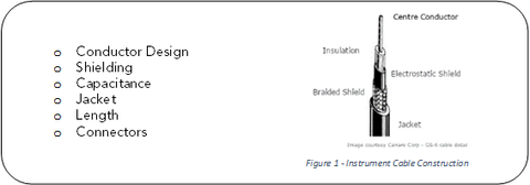A breakdown of the different layers of instrument cable construction