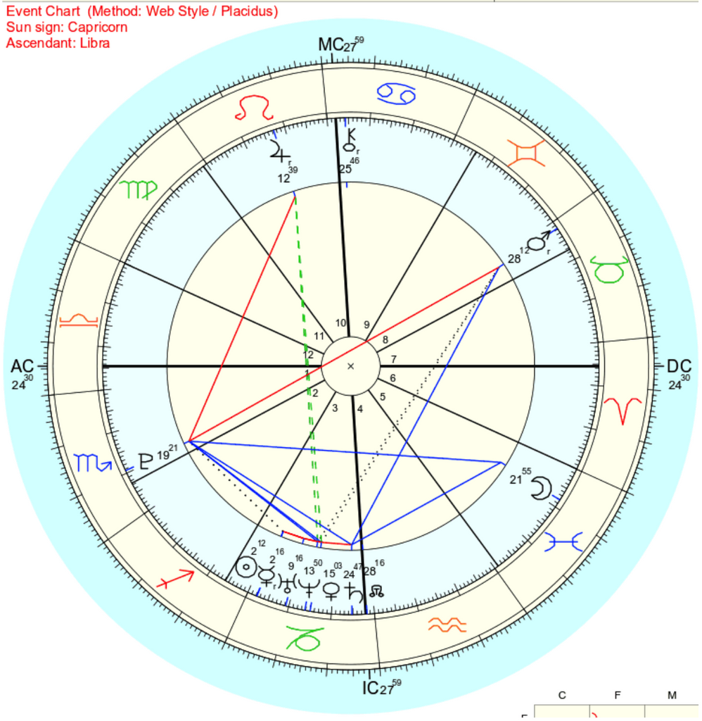My Sign Chart