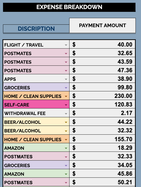 a budget template that actually works