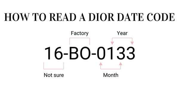 Guide to how to read Dior date codes, how to decrypt date codes