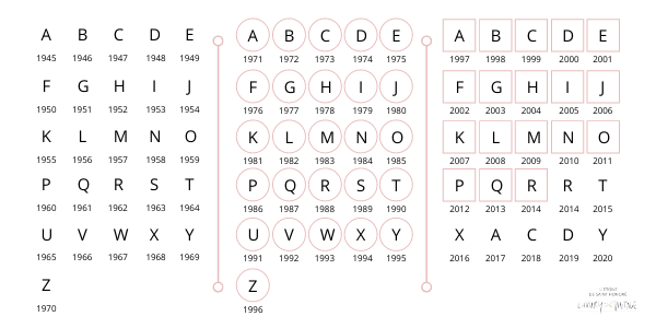 Guide to: how to read Hermès date stamps