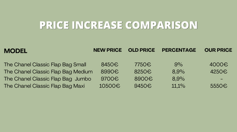 Chanel price increase August The new prices – l'Étoile Saint Honoré